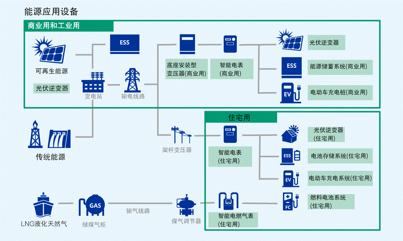 新能源繼電器的應(yīng)用場景有哪些？